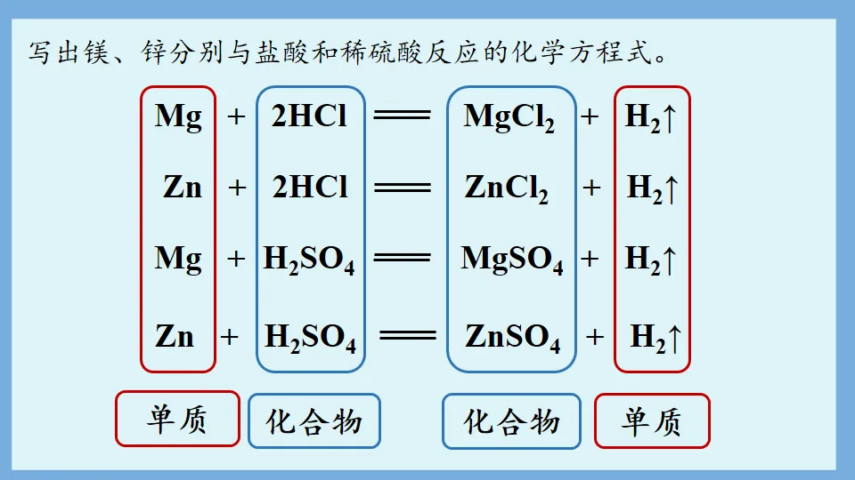中考化学复习:金属和金属材料 第43张