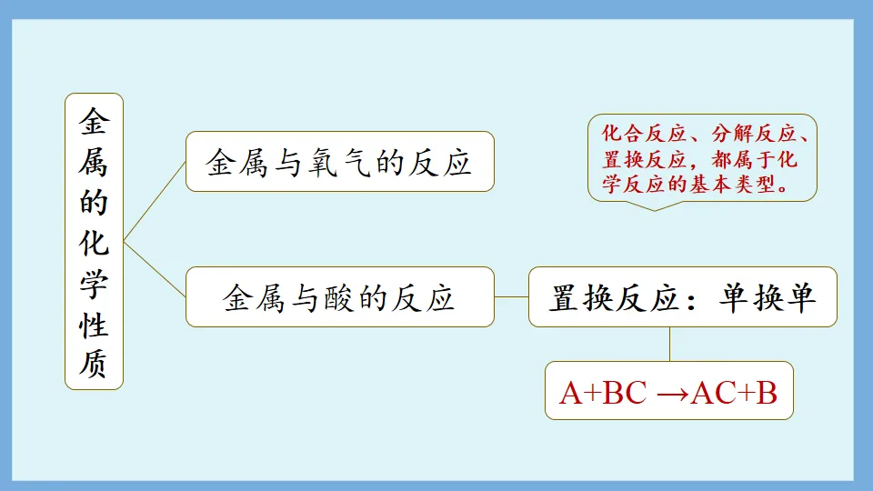 中考化学复习:金属和金属材料 第47张
