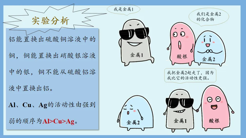 中考化学复习:金属和金属材料 第49张