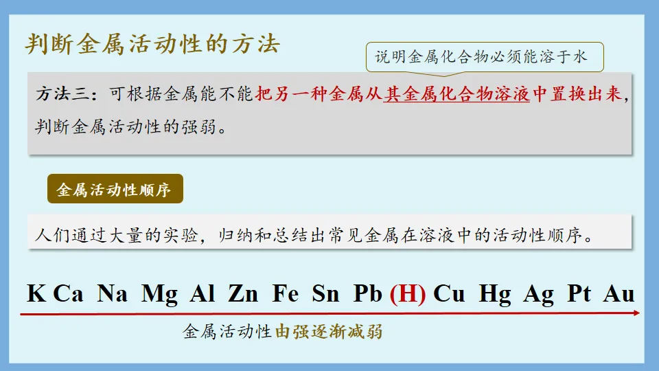 中考化学复习:金属和金属材料 第50张