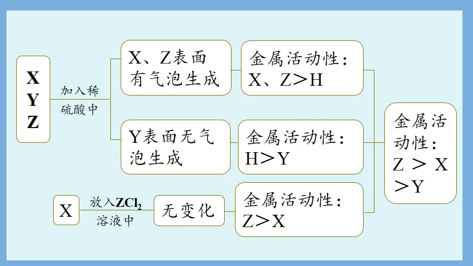 中考化学复习:金属和金属材料 第56张
