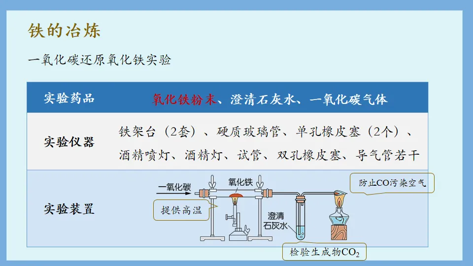 中考化学复习:金属和金属材料 第62张