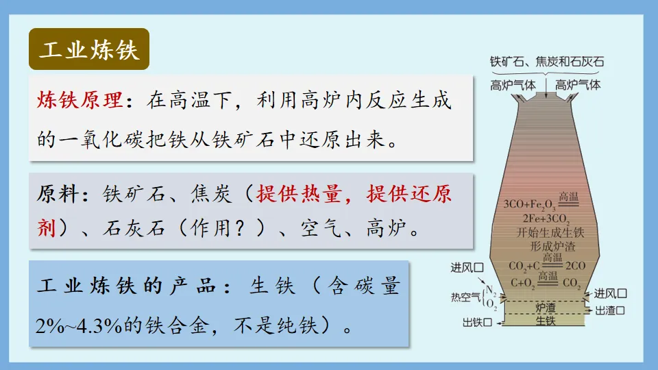 中考化学复习:金属和金属材料 第67张