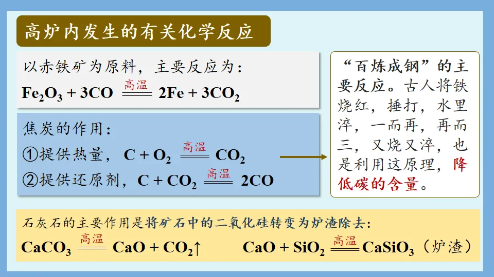 中考化学复习:金属和金属材料 第68张