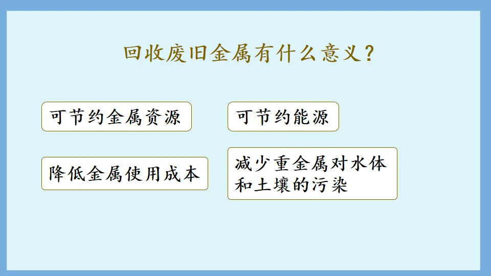 中考化学复习:金属和金属材料 第82张