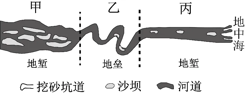 冲刺提分真题练——考点13 陆地水(解析版) 第1张
