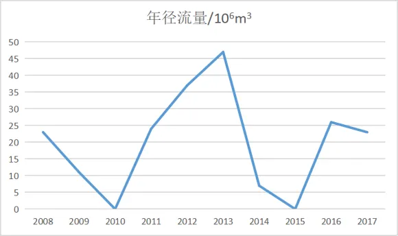 冲刺提分真题练——考点13 陆地水(解析版) 第26张