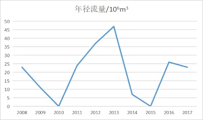 冲刺提分真题练——考点13 陆地水(解析版) 第27张