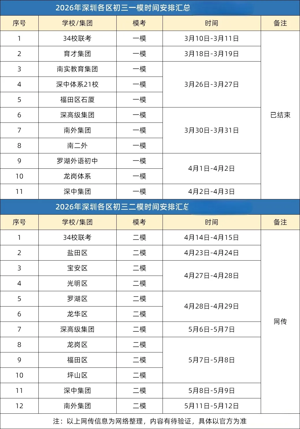 超全!26年34校初三二模全科真题+答案出炉! 第13张