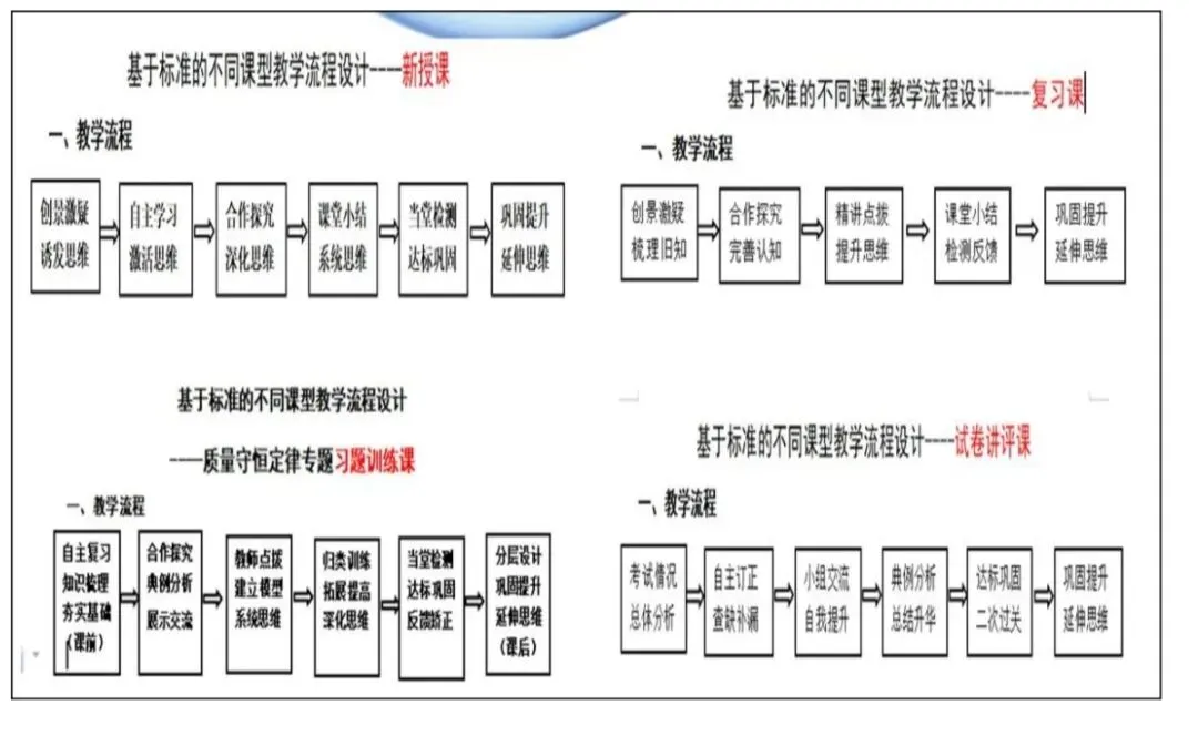 以常规固本,以课堂题质量、以实干助中考 第5张