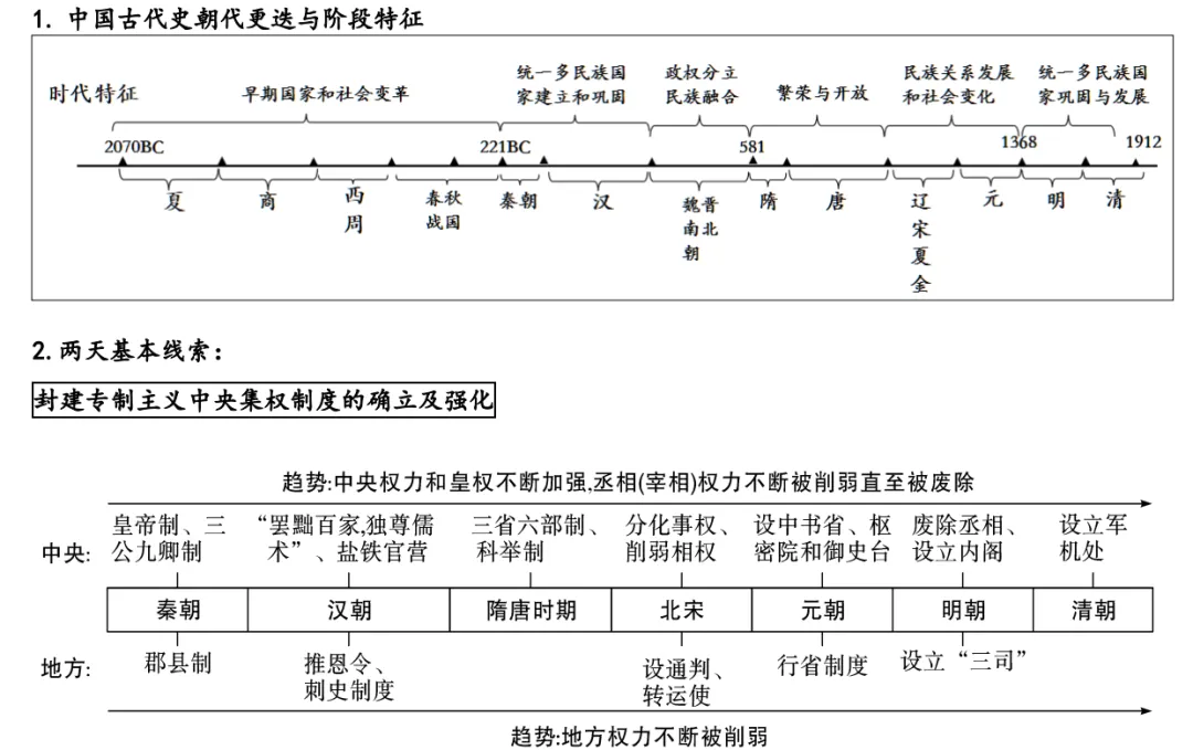 深圳中考历史:年代尺专题复习填空答案 第2张