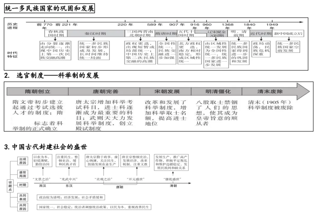 深圳中考历史:年代尺专题复习填空答案 第3张