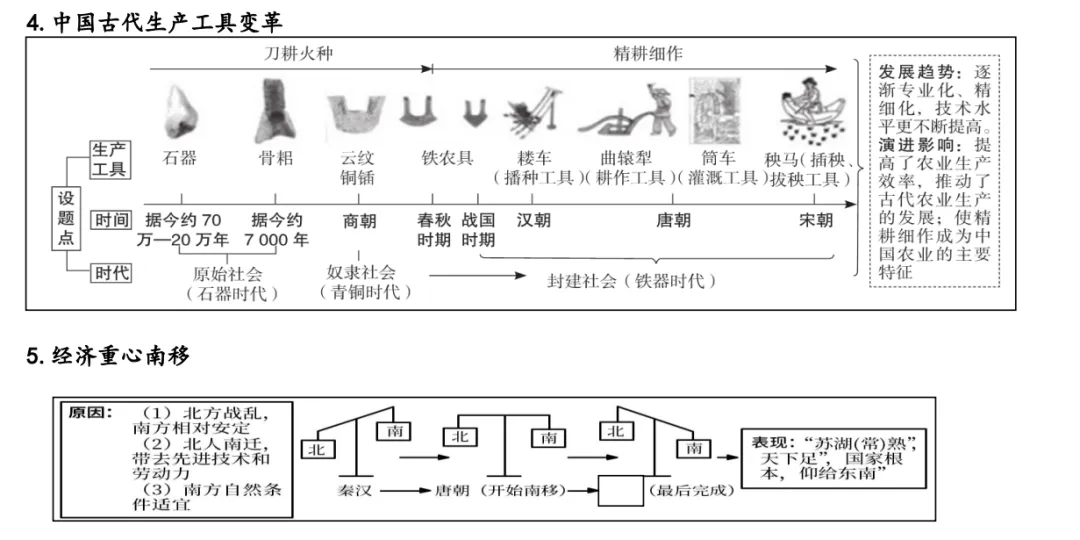 深圳中考历史:年代尺专题复习填空答案 第4张