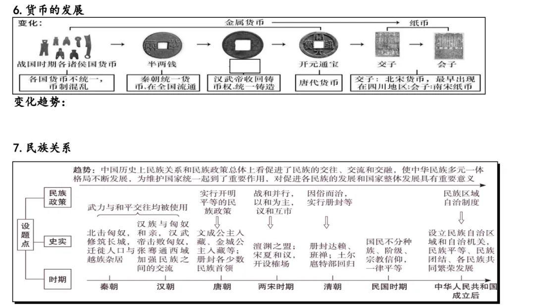 深圳中考历史:年代尺专题复习填空答案 第5张