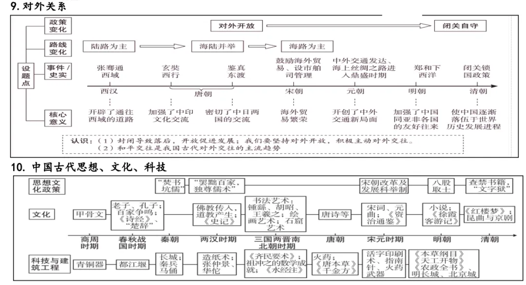 深圳中考历史:年代尺专题复习填空答案 第8张