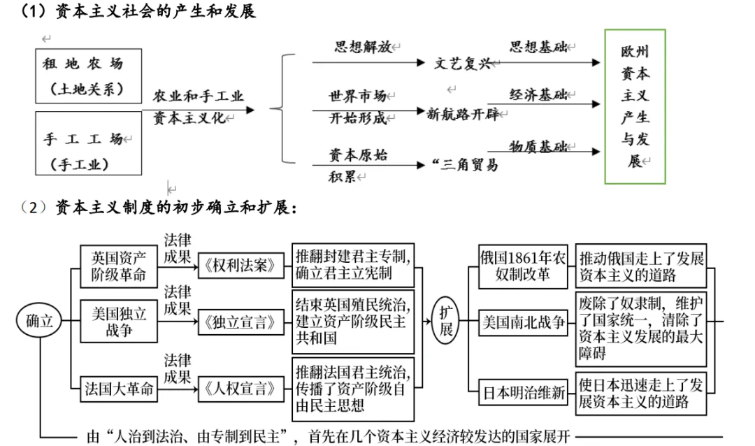 深圳中考历史:年代尺专题复习填空答案 第13张
