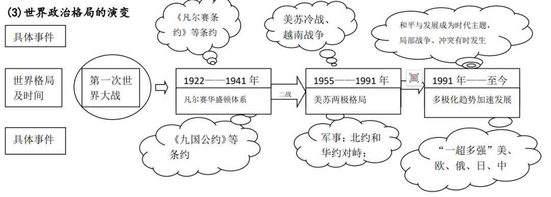 深圳中考历史:年代尺专题复习填空答案 第14张