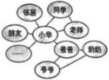 2026年中考道德与法治模拟考试(二十五)试题及参考答案 第2张 2026年中考道德与法治模拟考试(二十五)试题及参考答案 第2张