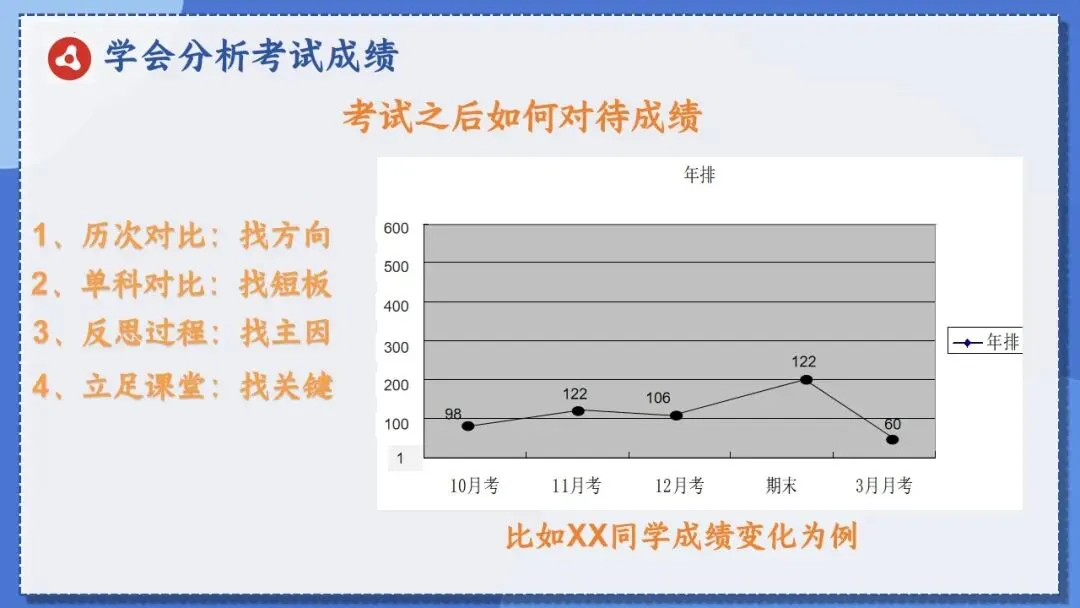 2026年初三毕业班中考冲刺家长会课件+发言稿《携手护航决胜》 第30张