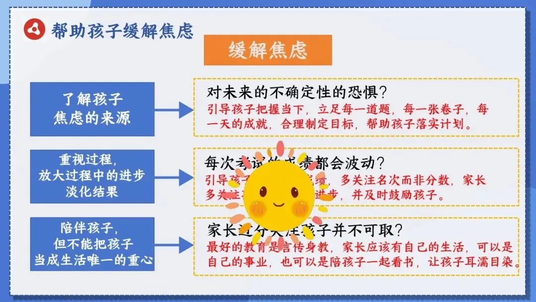 2026年初三毕业班中考冲刺家长会课件+发言稿《携手护航决胜》 第51张