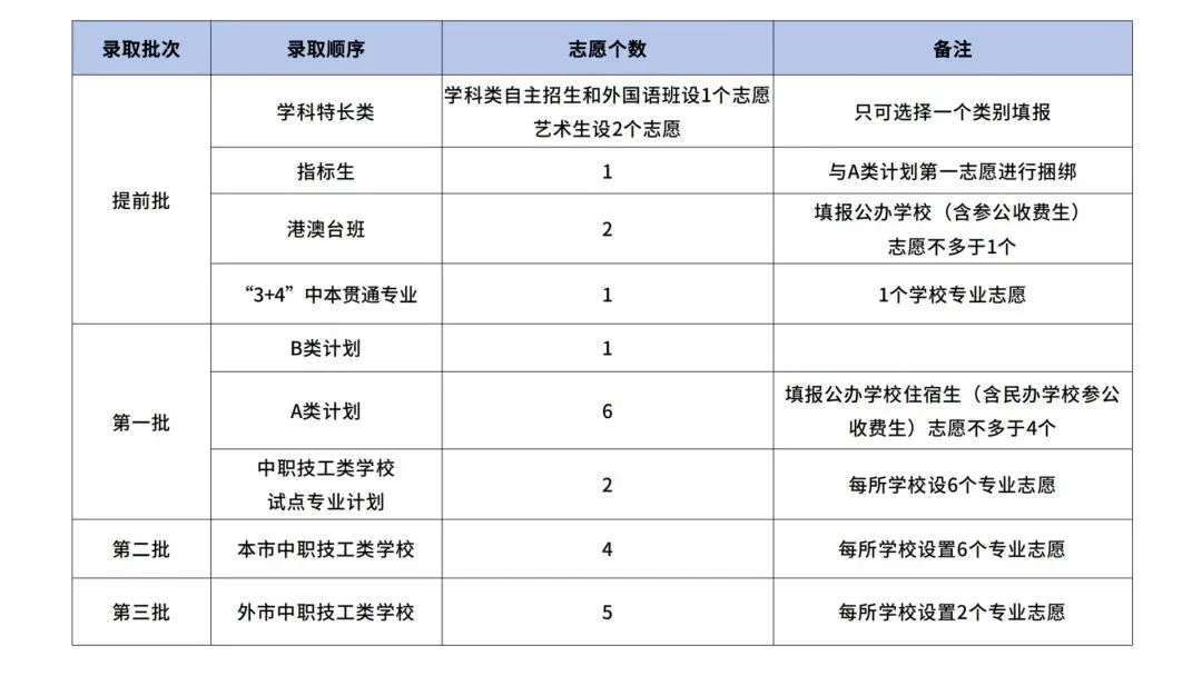 2026中山中考最新政策 第2张