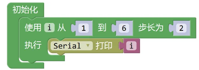 解析|电子学会机器人考级三级理论真题(2026年3月) 第18张