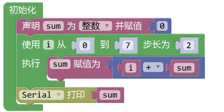 解析|电子学会机器人考级三级理论真题(2026年3月) 第26张