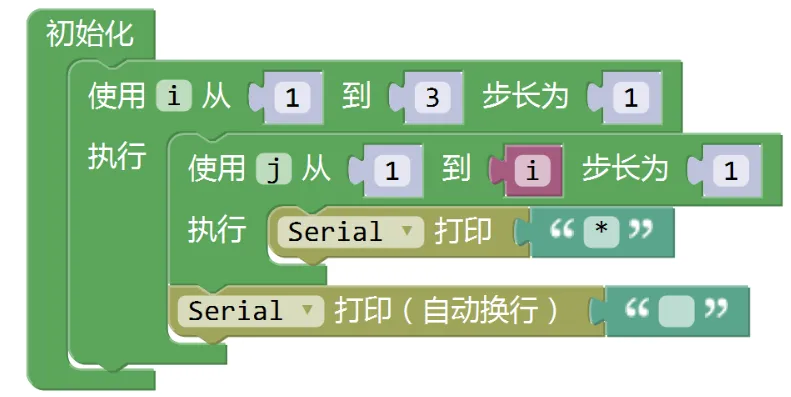 解析|电子学会机器人考级三级理论真题(2026年3月) 第27张