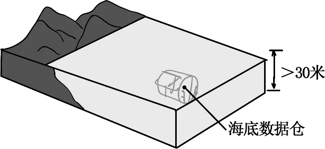 2026年地理中考热点(45)——全球首个海风直连海底数据中心在上海附近海域建成 第6张 2026年地理中考热点(45)——全球首个海风直连海底数据中心在上海附近海域建成 第6张