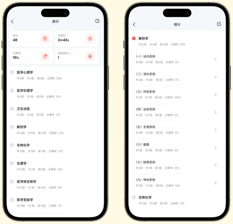 刷题刷成“伪人”,一测直接“死者”?这场模考专治水平测试摆烂! 第5张 刷题刷成“伪人”,一测直接“死者”?这场模考专治水平测试摆烂! 第5张