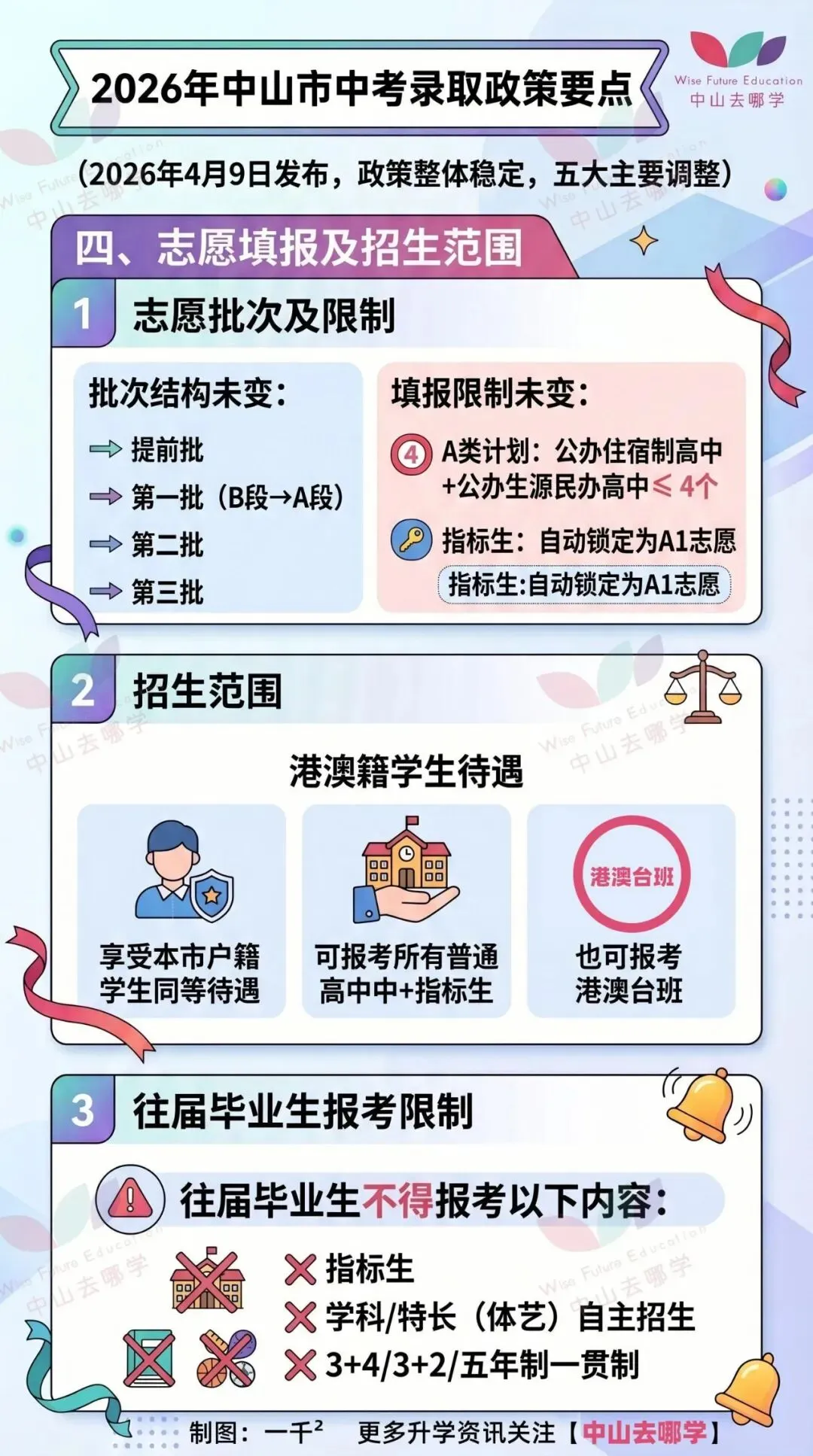 总分猛涨30分!2026年中山中考新政,这5点需要重点关注! 第5张