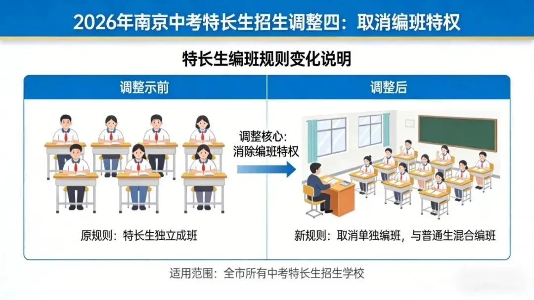 南京2026中考特长生,真的要变天了! 第12张 南京2026中考特长生,真的要变天了! 第12张