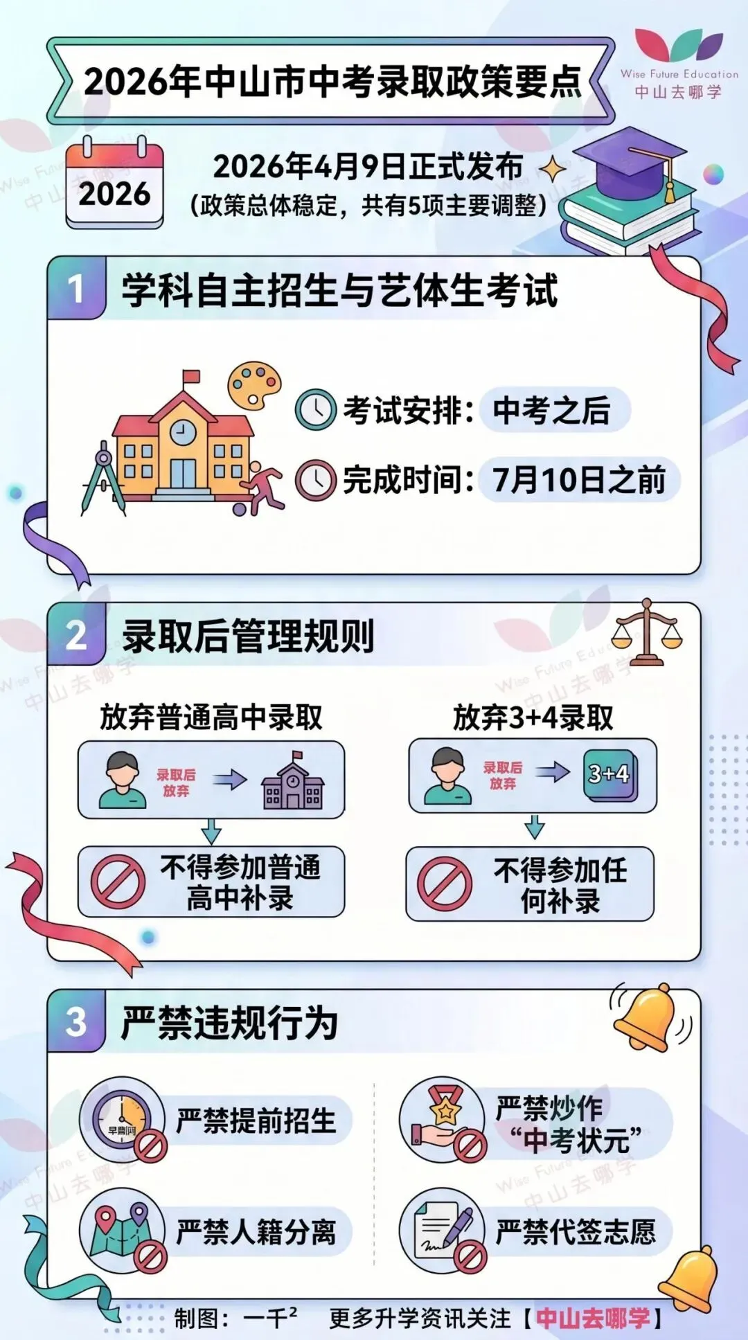 总分猛涨30分!2026年中山中考新政,这5点需要重点关注! 第6张