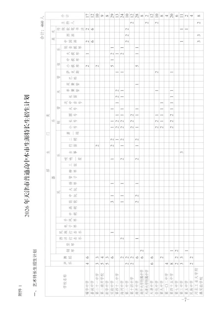 最新!天津中考特长生政策发布!!! 第8张