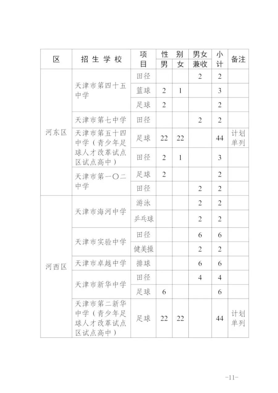 最新!天津中考特长生政策发布!!! 第12张