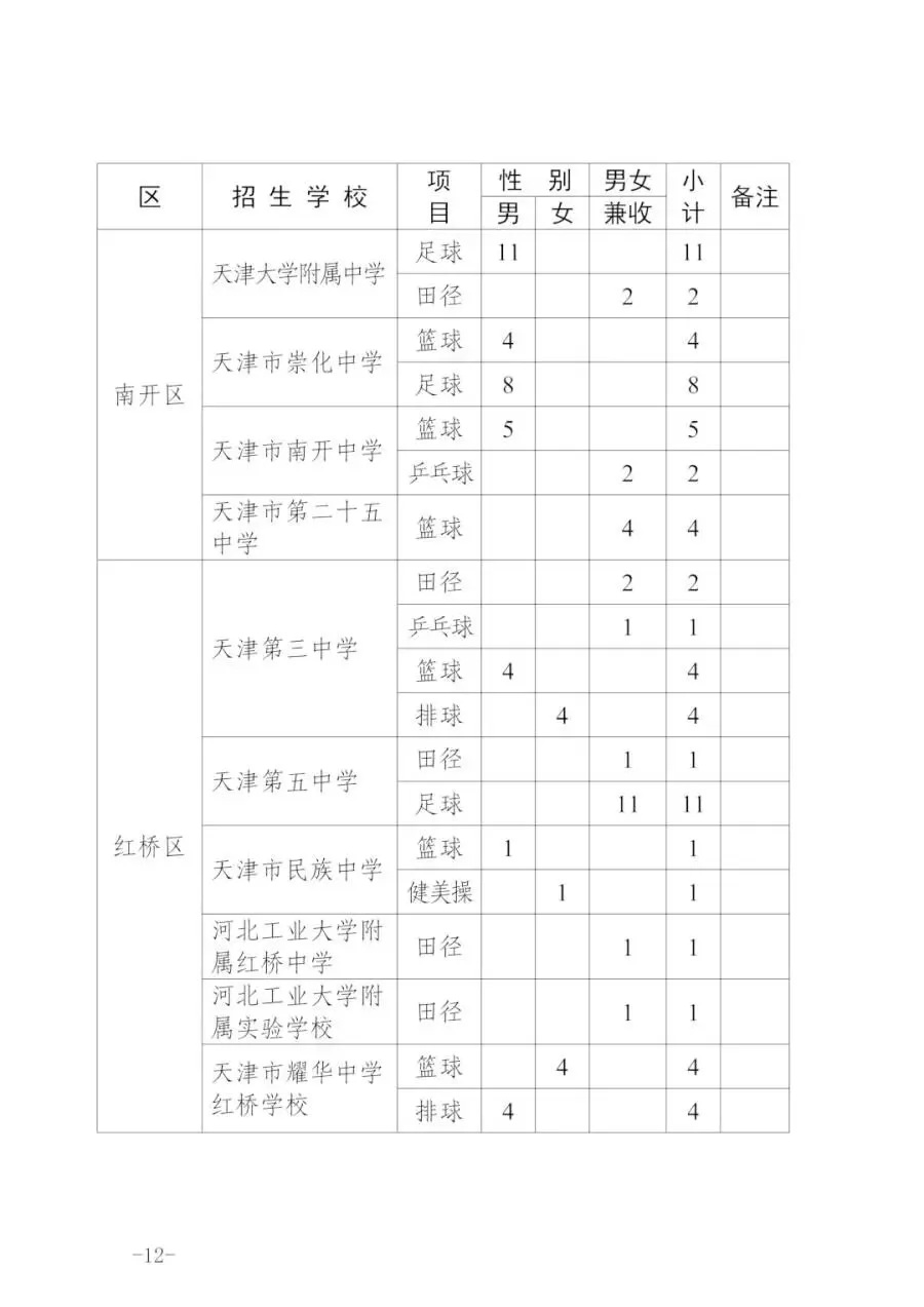 最新!天津中考特长生政策发布!!! 第13张