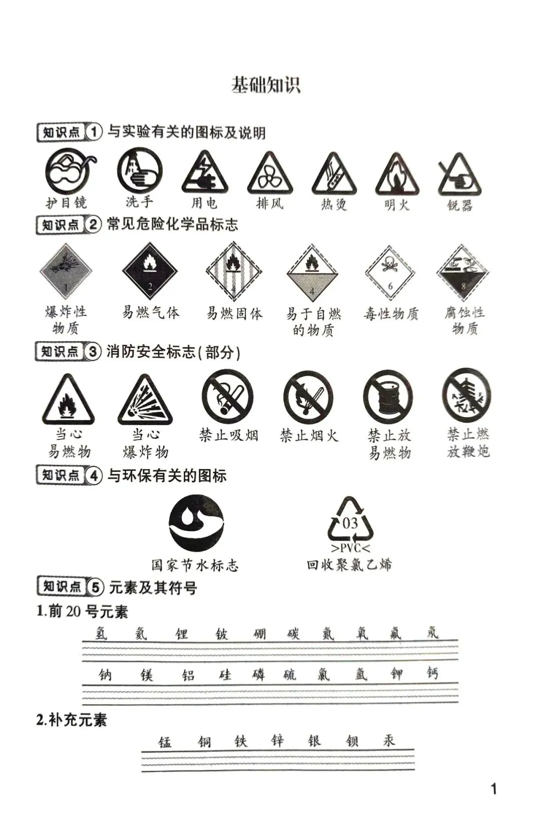 中考化学核心知识点pdf 第1张