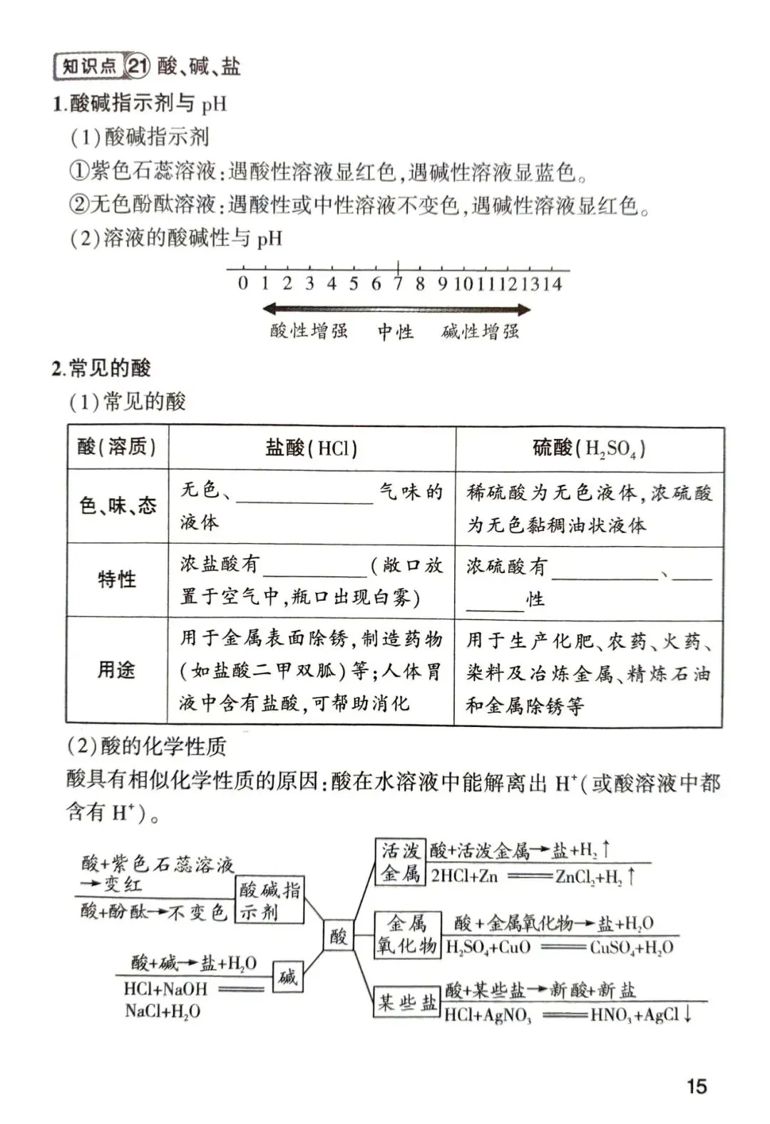 中考化学核心知识点pdf 第15张