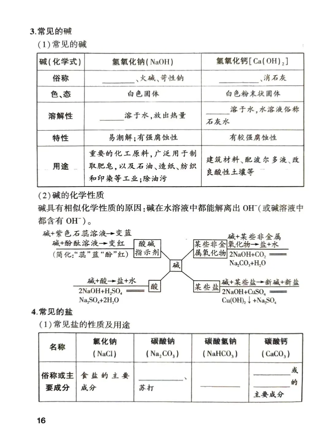 中考化学核心知识点pdf 第16张