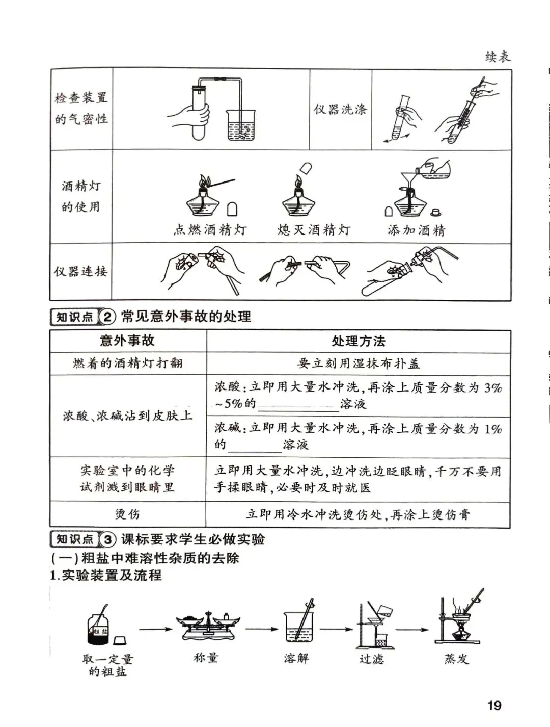 中考化学核心知识点pdf 第19张