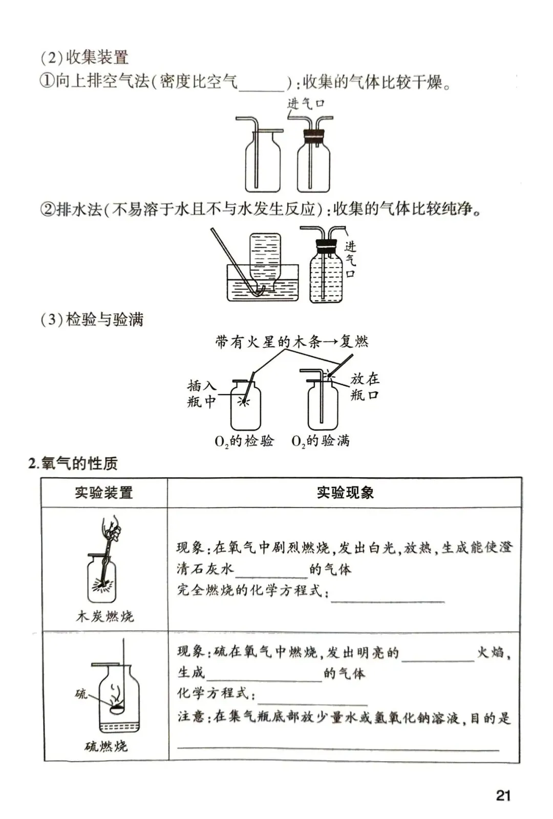 中考化学核心知识点pdf 第21张