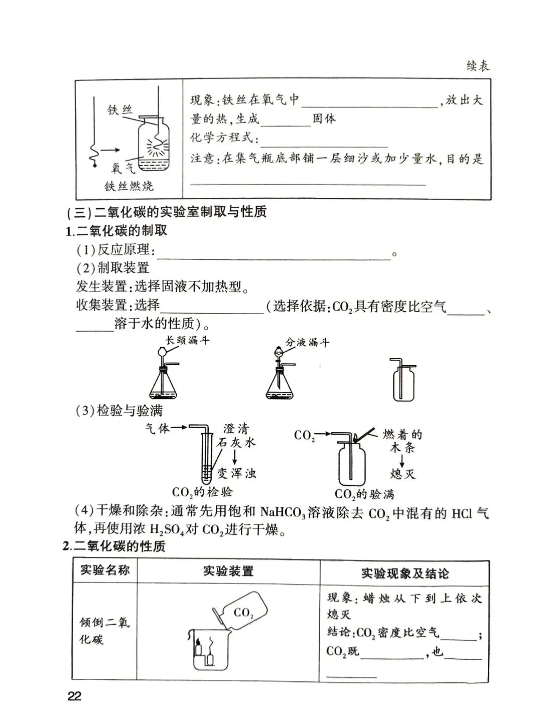中考化学核心知识点pdf 第22张