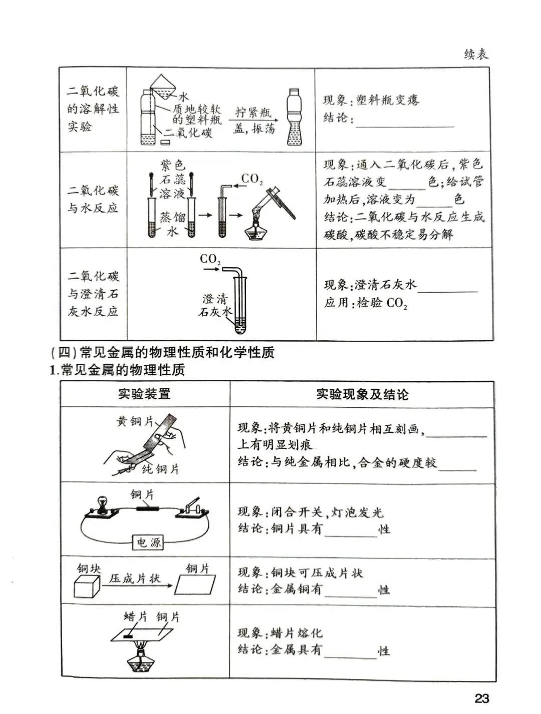 中考化学核心知识点pdf 第23张