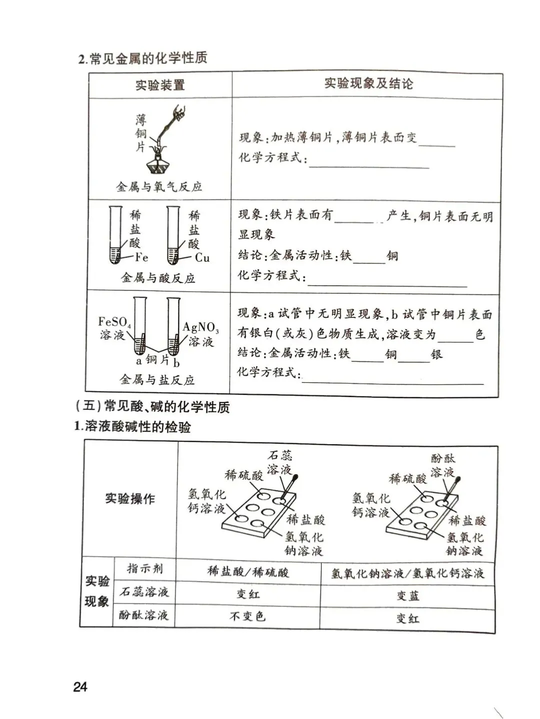 中考化学核心知识点pdf 第24张