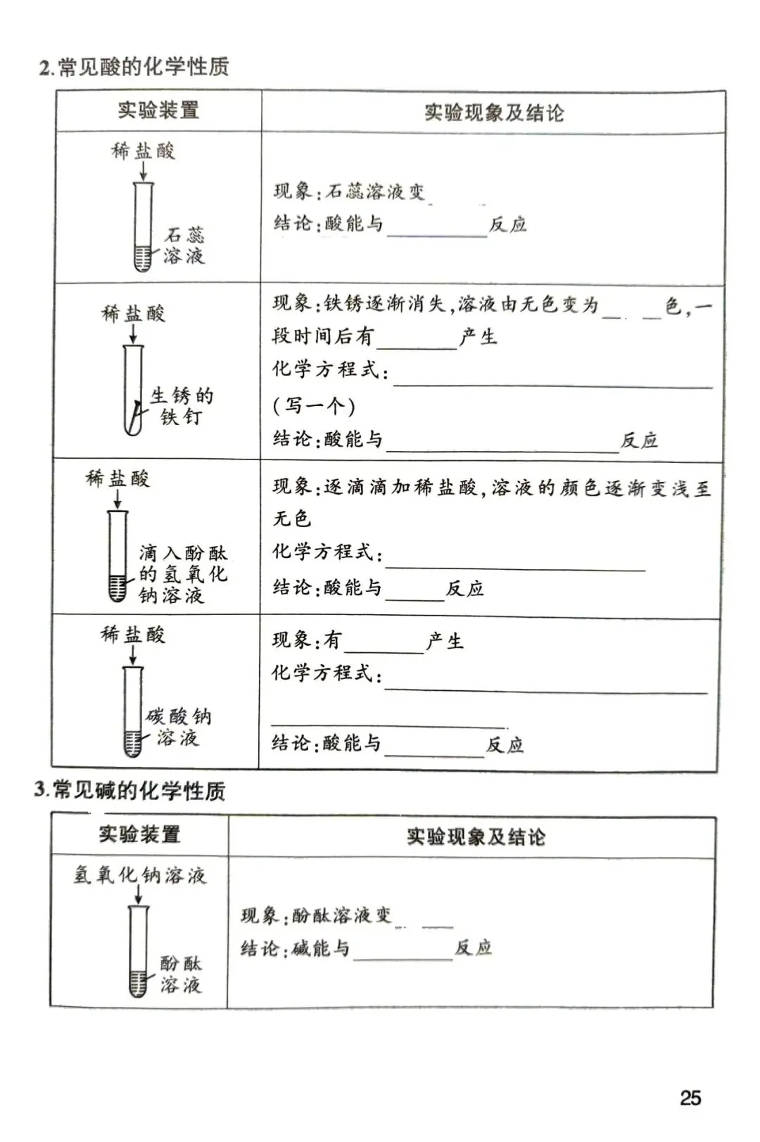 中考化学核心知识点pdf 第25张