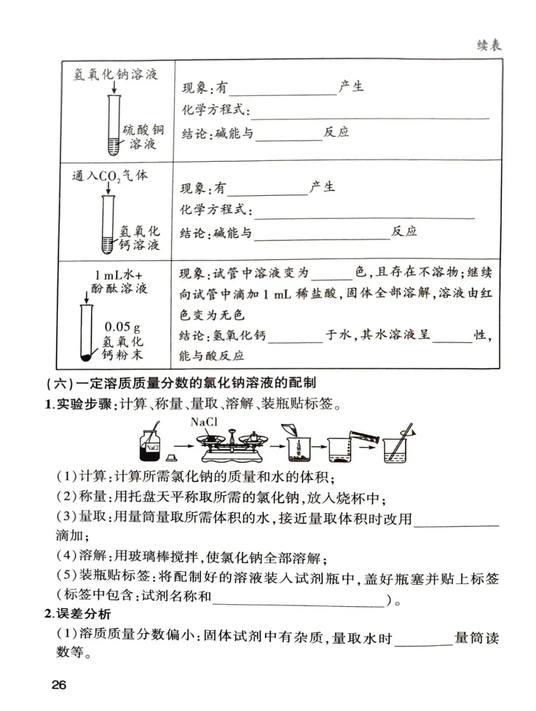 中考化学核心知识点pdf 第26张