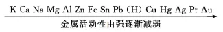 中考化学专题突破——金属活动性顺序的验证与探究 第2张 中考化学专题突破——金属活动性顺序的验证与探究 第2张