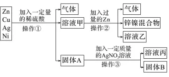 中考化学专题突破——金属活动性顺序的验证与探究 第8张 中考化学专题突破——金属活动性顺序的验证与探究 第8张