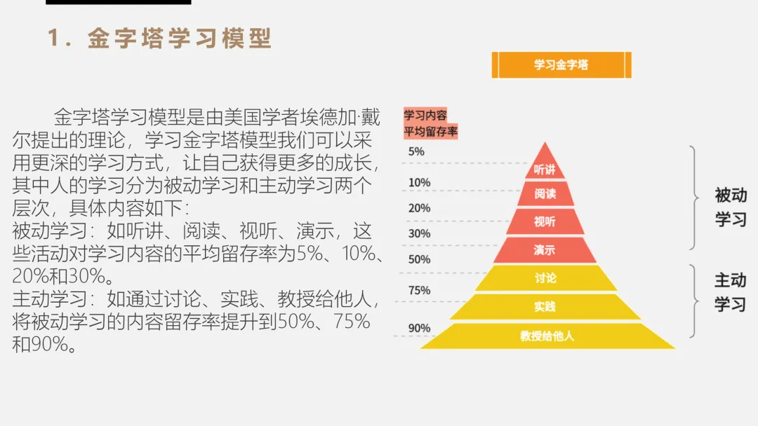 中考高考临近激励冲刺主题班会【如何成为黑马】(附课件+讲稿) 第12张