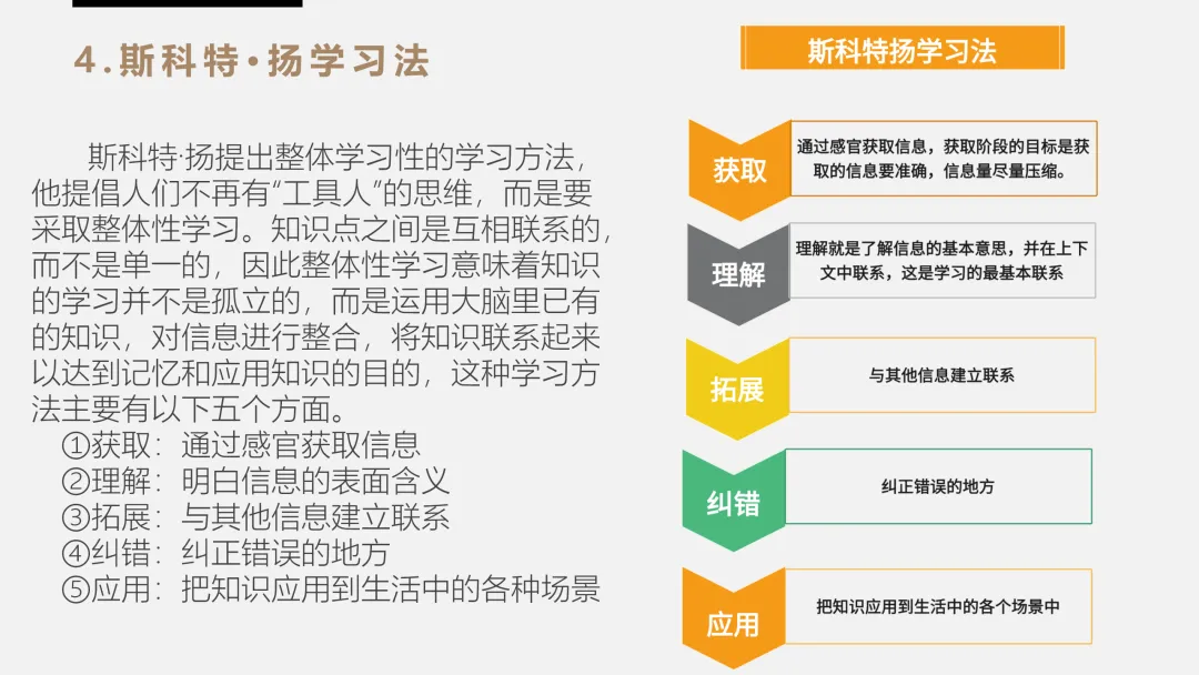 中考高考临近激励冲刺主题班会【如何成为黑马】(附课件+讲稿) 第18张